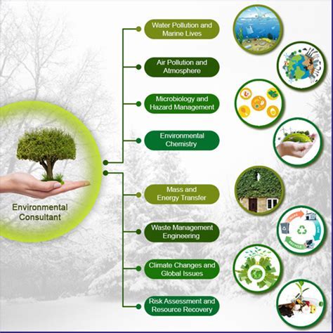 10,000+ Environmental Consulting Jobs Near Me: Unlock a Rewarding Career in Sustainability