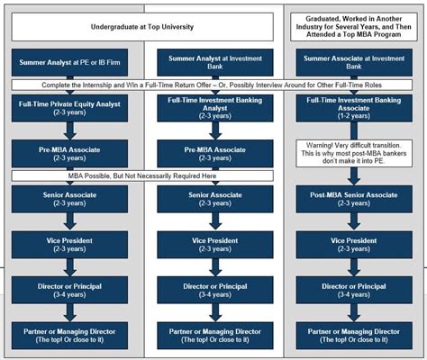 10,000+ Equity Research Associate Jobs: A Lucrative Career Pathway