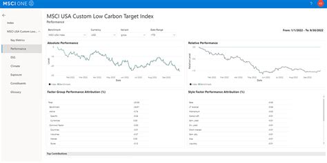 10,000+ Essential Insights: The MSCI Barra Index