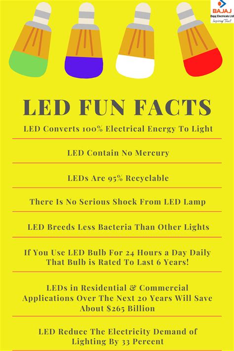 10,000+ Facts About LEDs & Lights: The Ultimate Guide