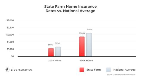 10,000+ Facts and Figures About State Farm Insurance Home