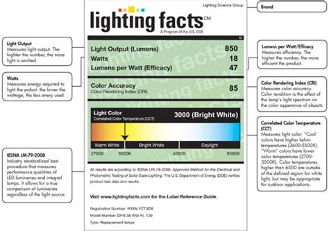 10,000+ Facts of Recessed LED Lamps