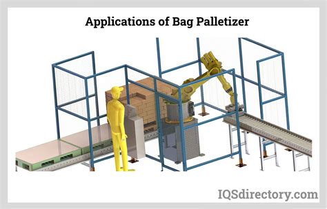 10,000+ Genius Applications For Palletizer Machine for Bags