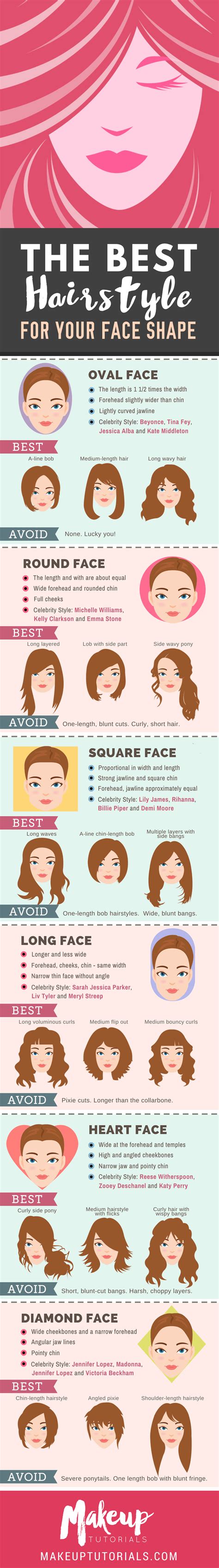 10,000+ Hairstyles for Your Face Shape: The Ultimate Guide