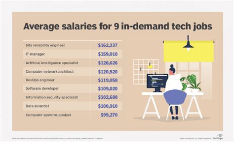 10,000+ In-Demand Technical Project Manager Jobs in 2023