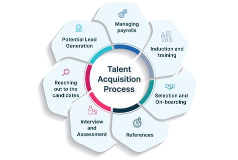 10,000+ Inspiring Director Talent Acquisition Jobs for the 21st-Century Workforce