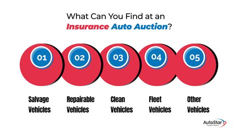 10,000+ Insurance Auto Auctions: A Guide to Maximizing Value