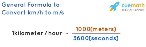 10,000+ KMPH to MPS: A Comprehensive Conversion Guide