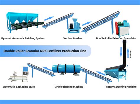 10,000+ Kg/h Granular Fertilizer Production Line