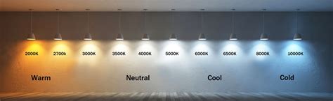 10,000+ Lumen LED Lamps: A Visionary Guide