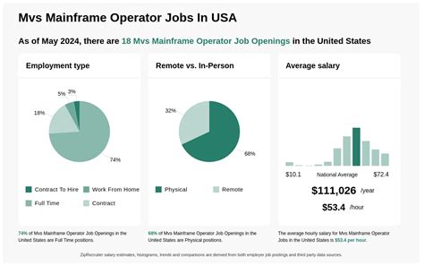 10,000+ Mainframe Jobs Open in the USA