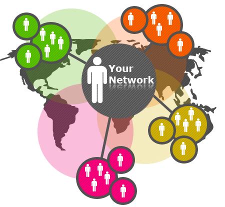 10,000+ Organizations to Expand Your Network and Support Your Goals