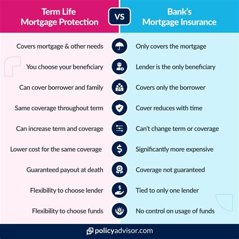 10,000+ Reasons Why You Need Both Mortgage and Life Insurance