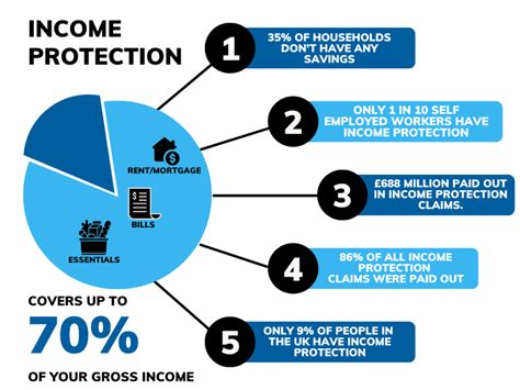 10,000+ Reasons to Secure Your Income