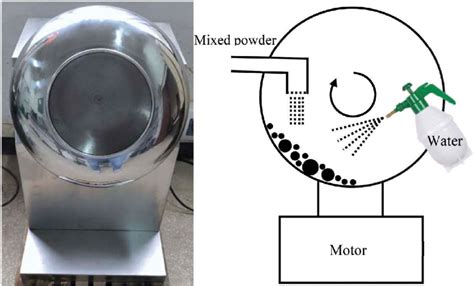 10,000+ Round Disk Granulator User Guide: Unlock Your Granulation Potential