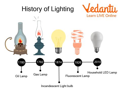 10,000+ Surprising Facts About General Electric LED Lamps