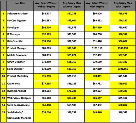 10,000+ Technology Jobs in Los Angeles