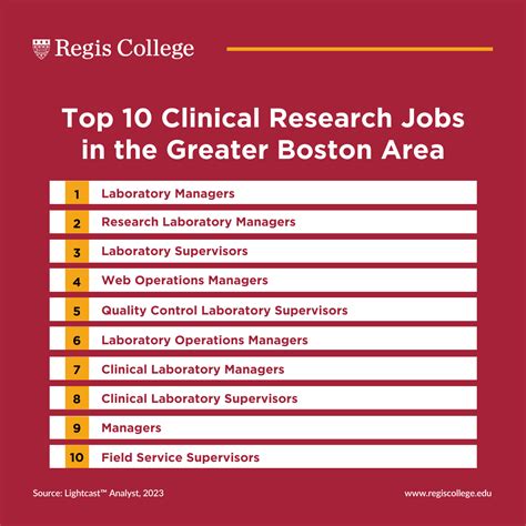 10,000+ Thrilling Assistant Clinical Research Jobs: A Comprehensive Guide