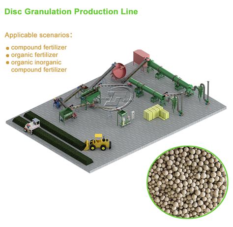 10,000+ Tons of Compound Fertilizer Production Lines Installed Worldwide