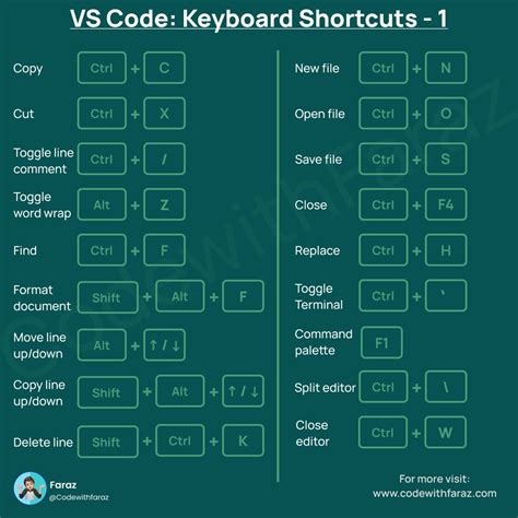 10,000+ Ultimate Shortcuts for HTML in Visual Studio Code: Unleash Your Coding Potential in 2025