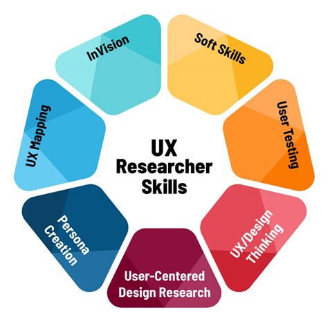 10,000+ User Experience UX Researcher Jobs Await!