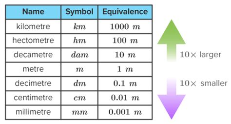 10,000+ Vital Unit DM Factors You Must Know