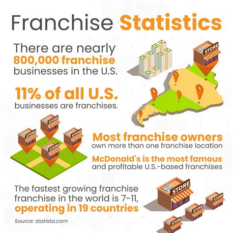 10,000+ Ways for Entrepreneurs to Open a Franchise