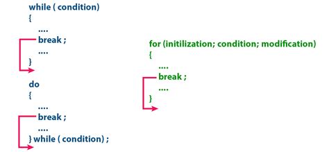 10,000+ Ways to Break Out of an If Statement in Go