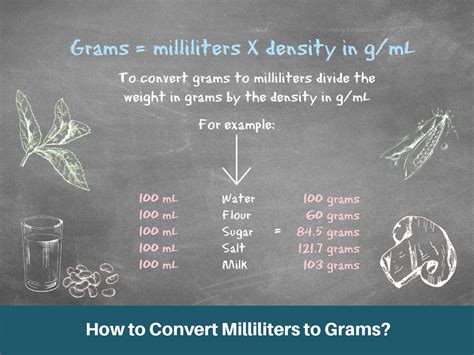 10,000+ Ways to Convert Grams to Milliliters: A Comprehensive Guide