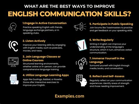 10,000+ Ways to Enhance Your English Communication Skills