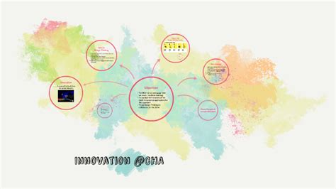 10,000+ Ways to Ignite Innovation with Cha-Ucha