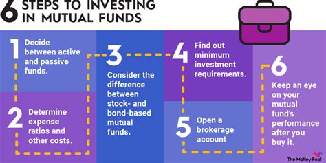 10,000+ Ways to Make Mutual Fund Application a Breeze