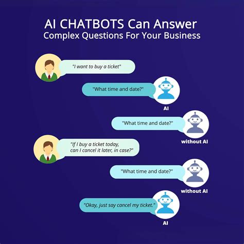 10,000+ Ways to Use GHL AI Chatbots