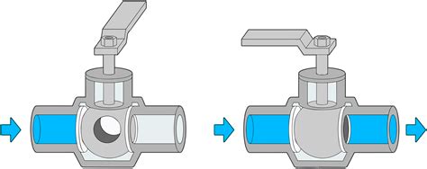 10,000+ Word Guide: Shut Off Valve Ball Valves and Their Endless Applications