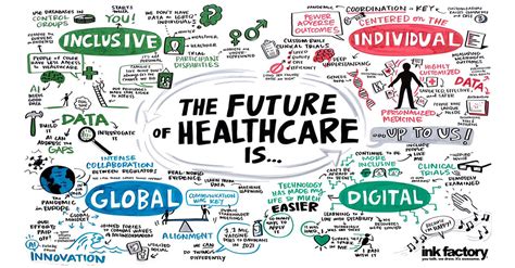 10,000+ Word Guide to Wolfsen: The Future of Healthcare