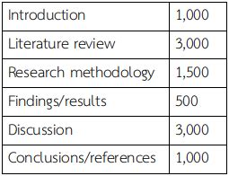 10,000+ Words on CMBS Spreads: The Ultimate Guide