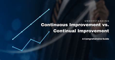 10,000+ Words on Continuous Improvement: A Comprehensive Guide