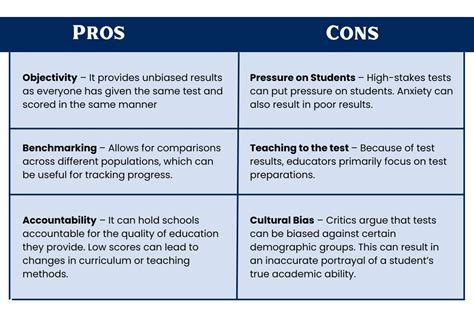 10,000+ Words on Standardized Testing Pros & Cons