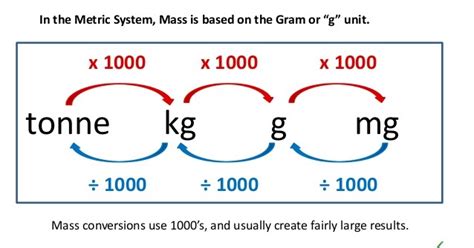 10,000+ kg of Informative Insights on Tons and Kilograms