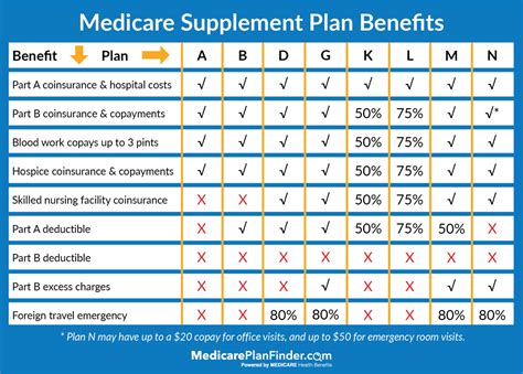 10,000+ on Supplemental Insurance for Medicare: A Comprehensive Guide