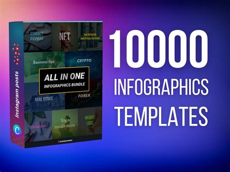 10,000+ pre-made templates: