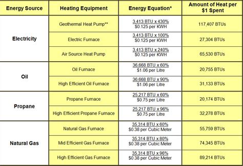 10,000 BTU HR to BTU: The Ultimate Conversion Guide