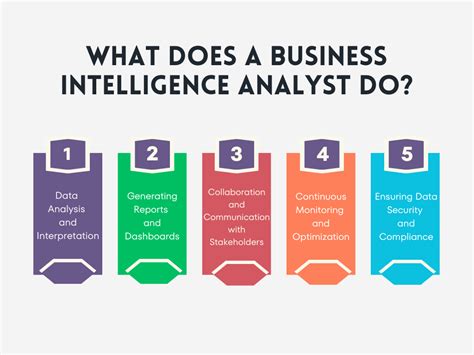 10,000 Business Intelligence Analyst Jobs in 5 Years: A Goldmine for Data-Savvy Professionals