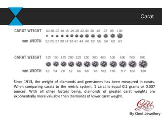 10,000 Carats to Ounces: Measuring Gold and Diamonds with Precision