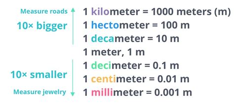 10,000 Centimeters in Meters: Unraveling the Metric System