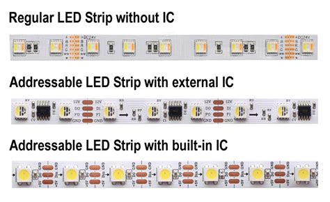 10,000 Character Guide to Addressable LED Strips