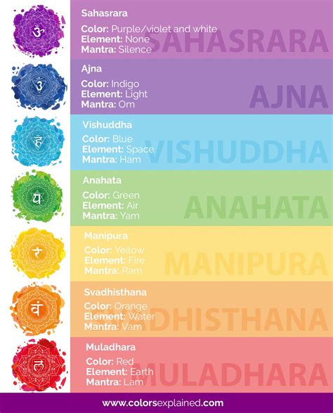 10,000 Characters of Chakra Colors: