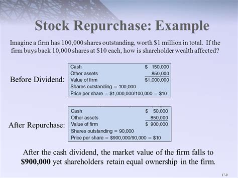 10,000 Companies Repurchase $1 Trillion Worth of Stock