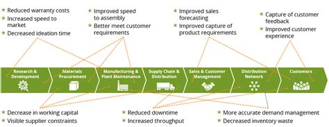 10,000 Delta Points: A Goldmine for Value