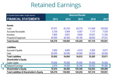 10,000 Eye-Opening Facts About Retained Earnings: A Comprehensive Guide